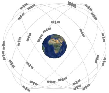 Orbiting satellites